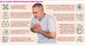 Dolor de pecho: saber cuándo ir a emergencias y cuándo respirar con calma